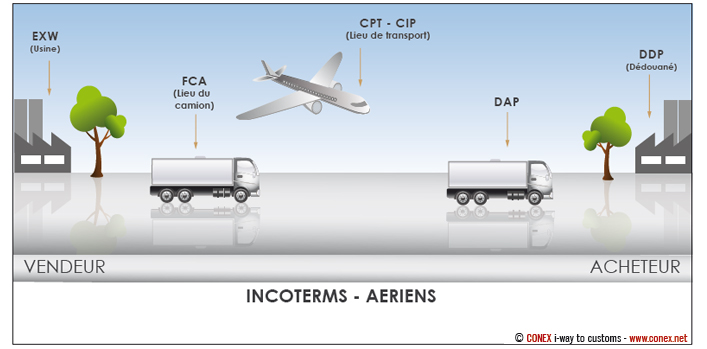 Prodouane Douane Incoterms