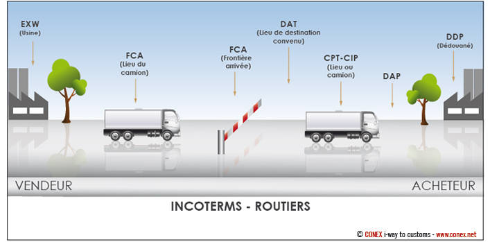 Prodouane Douane Incoterms